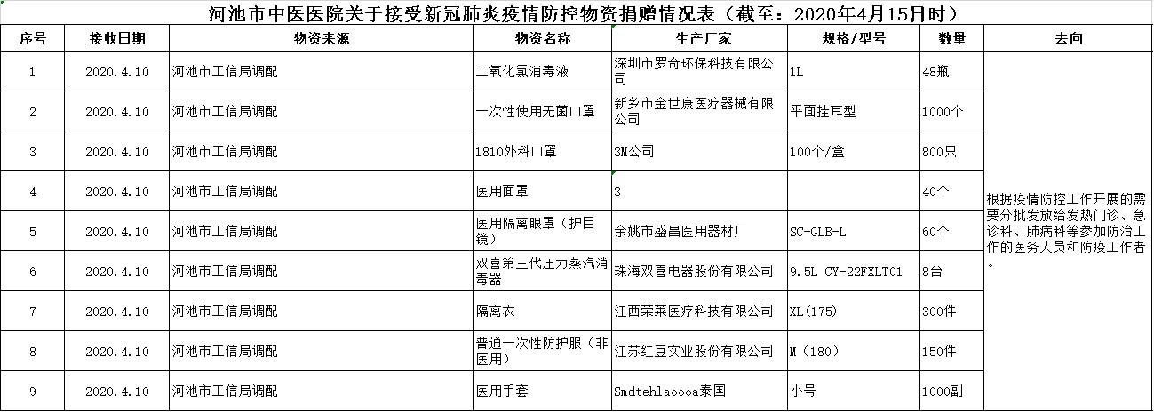 捐赠情况.jpg