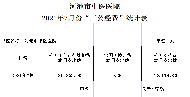 7月三公经费.png
